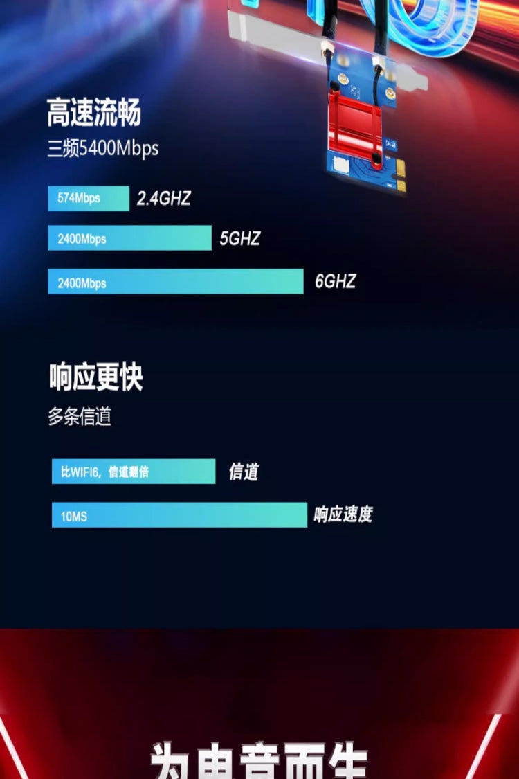 AC1200 Dual Band Gigabit WiFi 5 WiFi 6 WiFi 7 Wireless Card - USB Network Adapter by PMC TechLife | Online Shopping South Africa | PMC TechLife | Buy Now Pay Later Mobicred