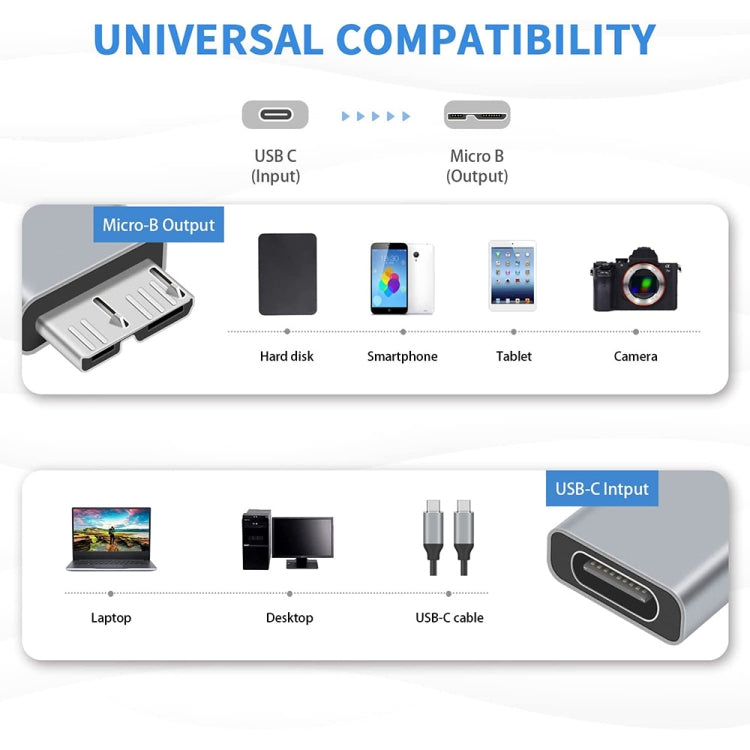 2 PCS JUNSUNMAY USB-C / Type-C Female to Male USB 3.0 Micro B Adapter Converter - Cable & Adapters by JUNSUNMAY | Online Shopping South Africa | PMC TechLife | Buy Now Pay Later Mobicred