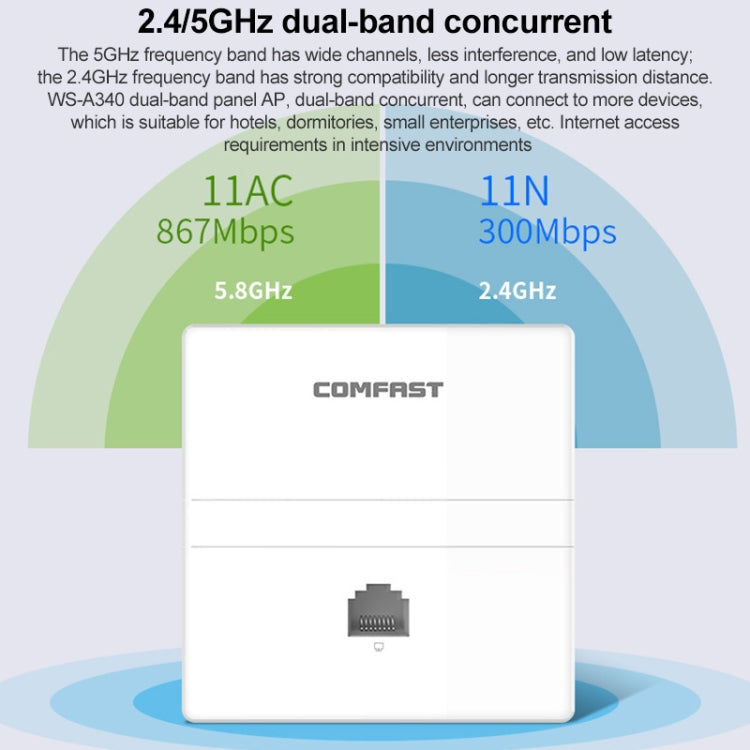 COMFAST CF-E550AC 1200Mbps Dual Band Indoor Wall WiFi AP - Wireless Routers by COMFAST | Online Shopping South Africa | PMC Jewellery | Buy Now Pay Later Mobicred