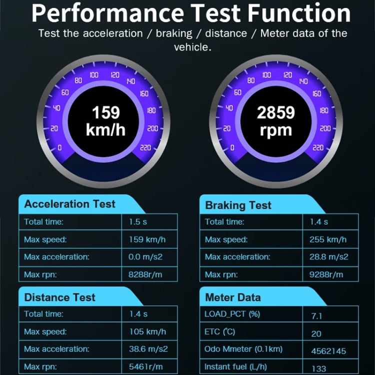 V320 Car OBD2 Diagnostic Instrument Fault Clear Code Reader - Electronic Test by PMC TechLife | Online Shopping South Africa | PMC TechLife | Buy Now Pay Later Mobicred