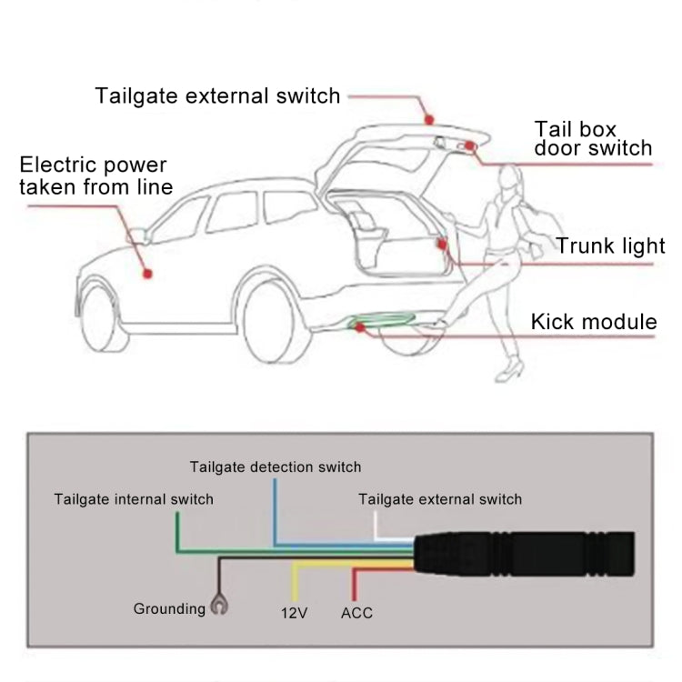 IP67 Waterproof 9-24V Car Keyless-Go Automatic Sensor System Smart Trunk Opener - Electric Tail Gate System by PMC TechLife | Online Shopping South Africa | PMC TechLife | Buy Now Pay Later Mobicred
