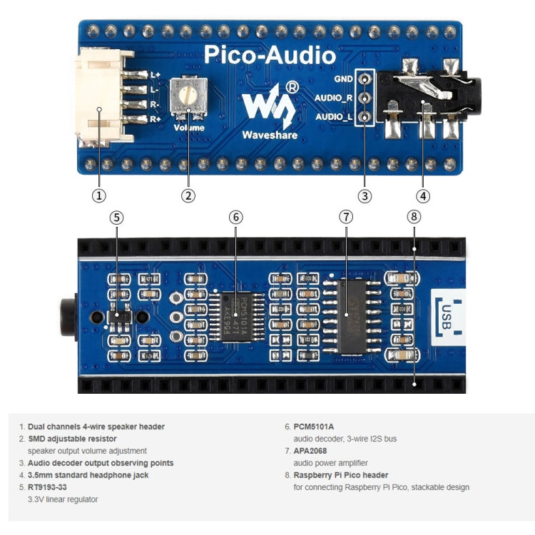 Waveshare Audio Expansion Module for Raspberry Pi Pico, Concurrently Headphone / Speaker Output - Modules Expansions Accessories by WAVESHARE | Online Shopping South Africa | PMC Jewellery | Buy Now Pay Later Mobicred