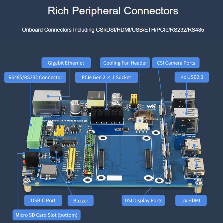 Waveshare PoE Mini-Computer Type B Base Box with Metal Case & Cooling Fan for Raspberry Pi CM4(US Plug) - free shipping - PMC Jewellery - Order now!