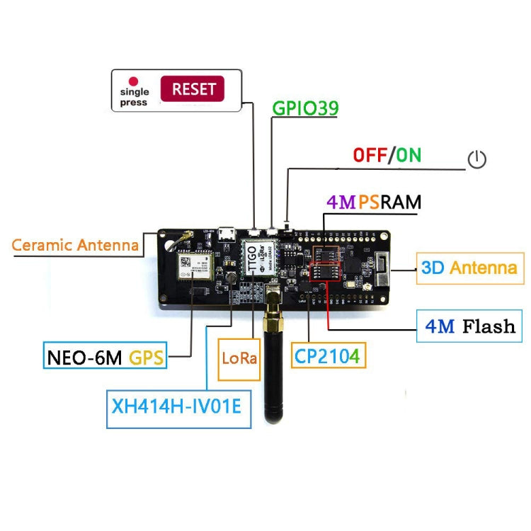 TTGO T-Beamv1.0 ESP32 Chipset Bluetooth WiFi Module 433MHz LoRa NEO-6M GPS Module with SMA Antenna, Original Version - Module by TTGO | Online Shopping South Africa | PMC Jewellery | Buy Now Pay Later Mobicred