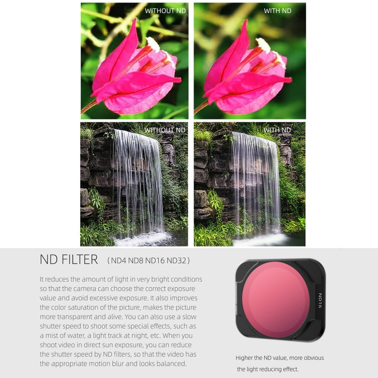 Sunnylife A2S-FI9348 4 in 1 MCUV+CPL+ND4+ND8 Lens Filter for DJI Air 2S - Lens Filter by Sunnylife | Online Shopping South Africa | PMC TechLife | Buy Now Pay Later Mobicred