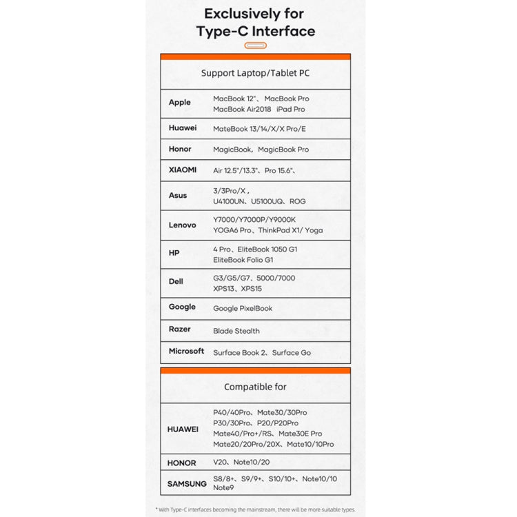 ROCK TR06 6 In 1 Type-C / USB-C to RJ45 Multi-function Docking Station - free shipping - PMC Jewellery - Order now!