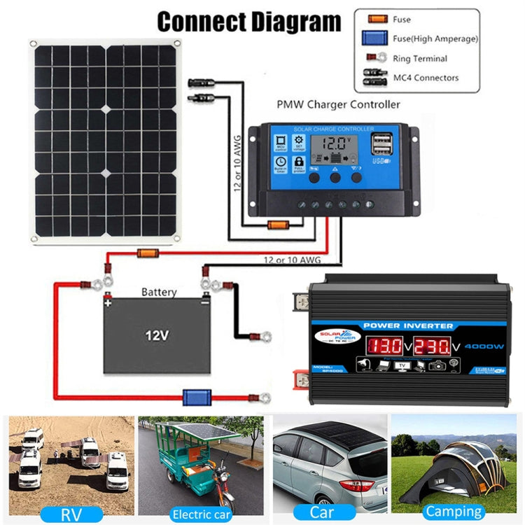 Tang II Generation 12V to 110V 4000W Modified Square Wave Car Power Inverter(Black) - free shipping - PMC TechLife - Order now!