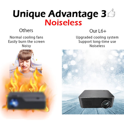 WEJOY L6+ 1920x1080P 200 ANSI Lumens Portable Home Theater LED HD Digital Projector, Android 7.1, 2G+16G, AU Plug - LED Projector by WEJOY | Online Shopping South Africa | PMC Jewellery | Buy Now Pay Later Mobicred