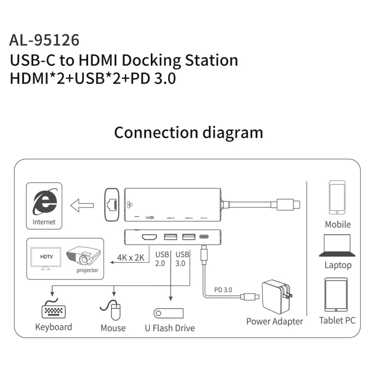 amalink 95126 Type-C / USB-C to Dual HDMI + 2 Ports USB + PD 3.0 Multi-function HUB(Grey) - USB HUB by amalink | Online Shopping South Africa | PMC Jewellery | Buy Now Pay Later Mobicred