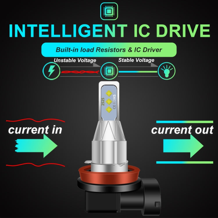 1 Pair H8 DC 12V-24V 12W 1800LM Car LED Fog Light(White Light) - Fog / Driving Lights by PMC TechLife | Online Shopping South Africa | PMC TechLife | Buy Now Pay Later Mobicred