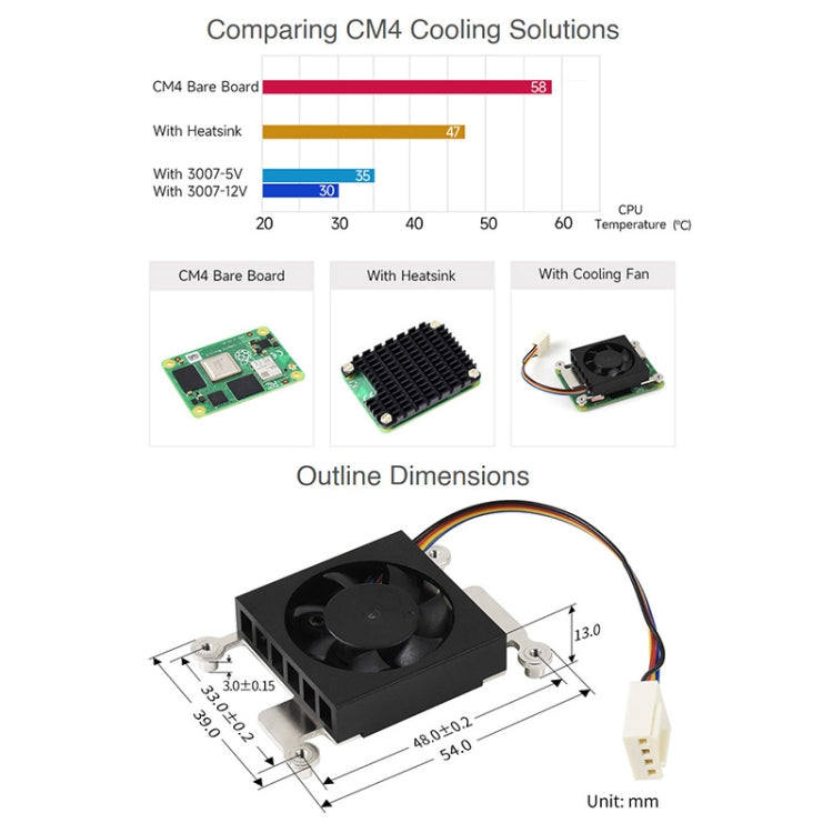 Waveshare Dedicated 3007 Cooling Fan for Raspberry Pi Compute Module 4 CM4, Power Supply:5V - free shipping - PMC Jewellery - Order now!