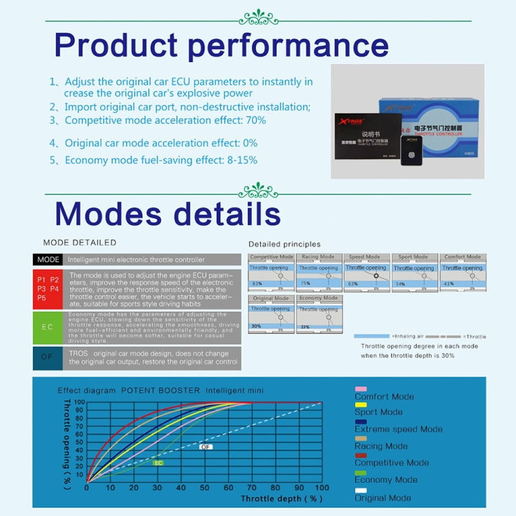 For Audi A3 2013- TROS MB Series Car Potent Booster Electronic Throttle Controller - Car Modification by TROS | Online Shopping South Africa | PMC TechLife | Buy Now Pay Later Mobicred