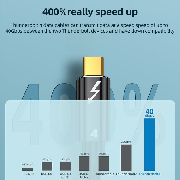 100W Type-C to Type-C Compatible Thunderbolt 4 Full-function Data Cable, Length:1m - USB-C & Type-C Cable by PMC TechLife | Online Shopping South Africa | PMC TechLife | Buy Now Pay Later Mobicred