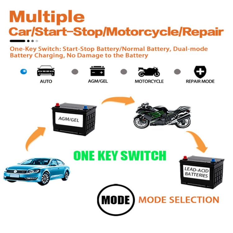 Motorcycle / Car Battery Smart Charger with LCD Creen, Plug Type:EU Plug(Blue) - Battery Charger by PMC TechLife | Online Shopping South Africa | PMC TechLife | Buy Now Pay Later Mobicred