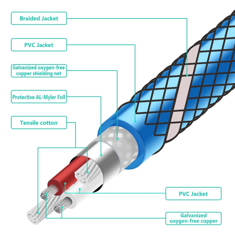 EMK 2 x RCA Male to 2 x RCA Male Gold Plated Connector Nylon Braid Coaxial Audio Cable for TV / Amplifier / Home Theater / DVD, Cable Length:1m(Dark Blue) - Audio Optical Cables by EMK | Online Shopping South Africa | PMC Jewellery | Buy Now Pay Later Mobicred