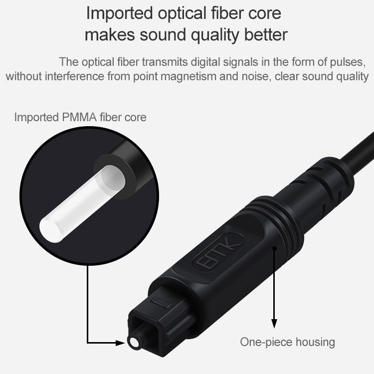 20m EMK OD4.0mm Square Port to Square Port Digital Audio Speaker Optical Fiber Connecting Cable(Silver Grey) - Audio Optical Cables by EMK | Online Shopping South Africa | PMC Jewellery | Buy Now Pay Later Mobicred