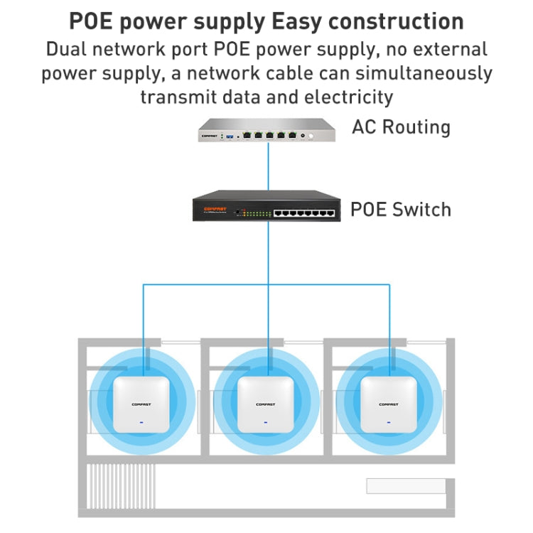 COMFAST CF-E393AX 3000Mbps WIFI6 Dual Frequency Ceiling Mounted Indoor Wireless AP(White) - free shipping - PMC Jewellery - Order now!