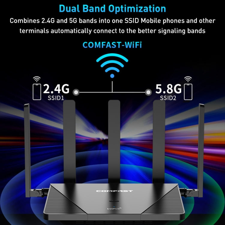 COMFAST CF-WR631AX MESH Networking WiFi6 Gigabit Dual Frequency 3000M Wireless Router, Plug:UK Plug - Wireless Routers by COMFAST | Online Shopping South Africa | PMC Jewellery | Buy Now Pay Later Mobicred