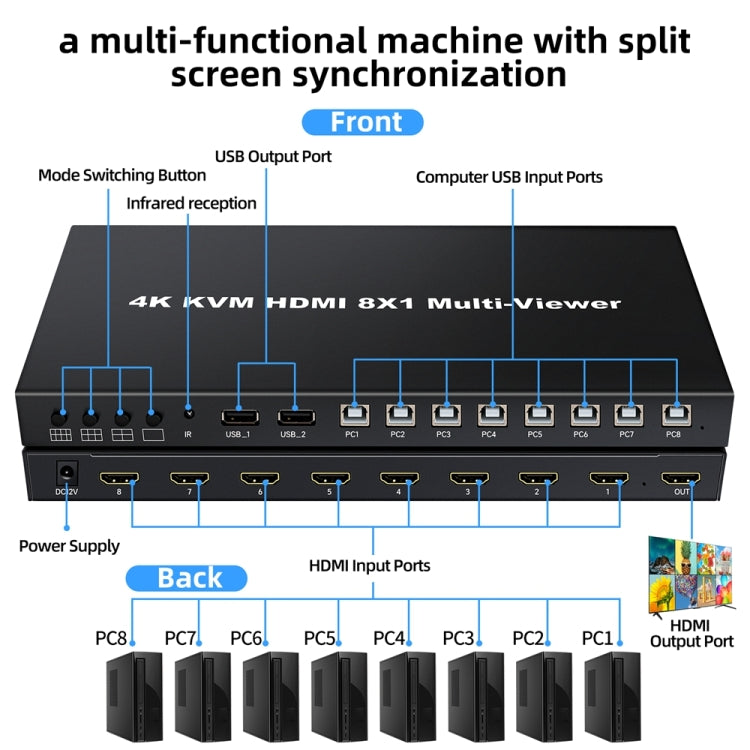 NK-E80 4K 30Hz 8 In 1 Out HDMI 8-way Screen Splitter KVM Switch(US Plug) - Switch by PMC Jewellery | Online Shopping South Africa | PMC Jewellery | Buy Now Pay Later Mobicred