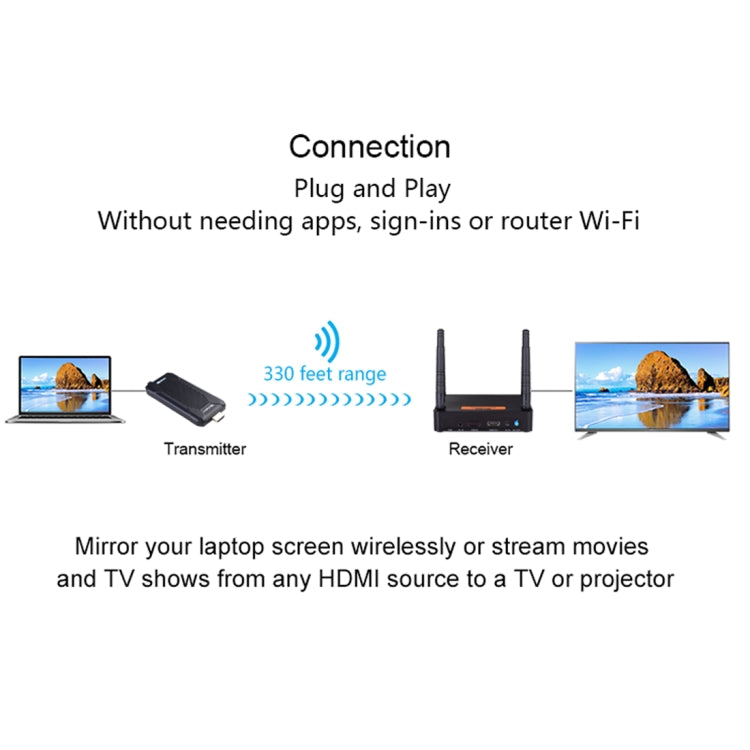 Measy FHD656 Mini 1080P HDMI 1.4 HD Wireless Audio Video Transmitter Receiver Extender Transmission System, Transmission Distance: 100m, AU Plug - free shipping - PMC TechLife - Order now!