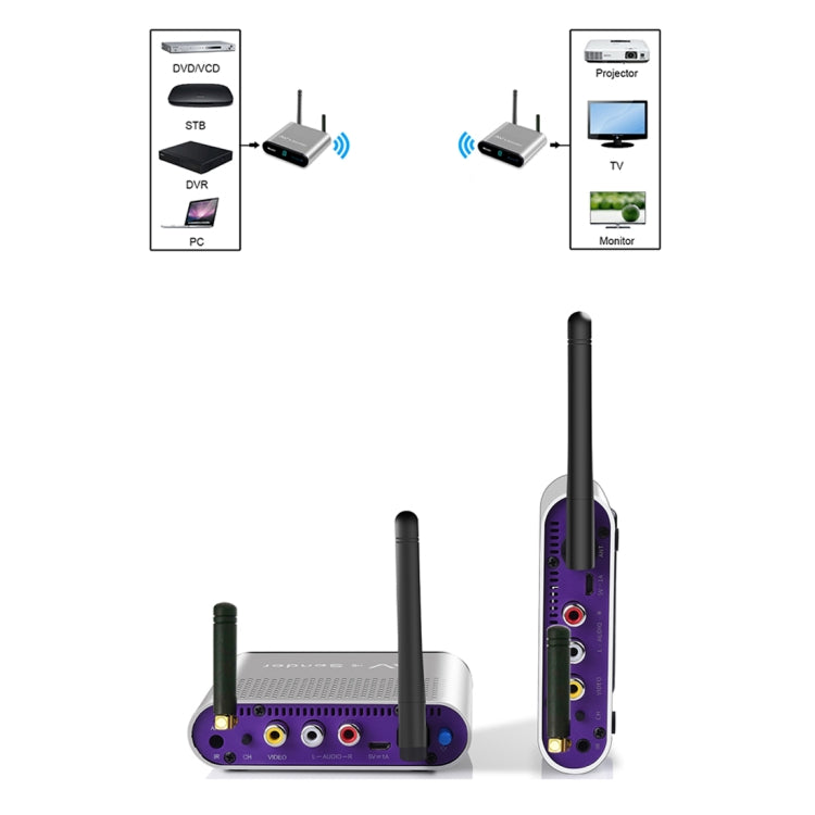 Measy AV230-2 2.4GHz Set-top Box Wireless Audio / Video Transmitter + 2 Receiver, Transmission Distance: 300m, AU Plug, with IR Extension Function - Set Top Box & Accessories by Measy | Online Shopping South Africa | PMC Jewellery | Buy Now Pay Later Mobicred