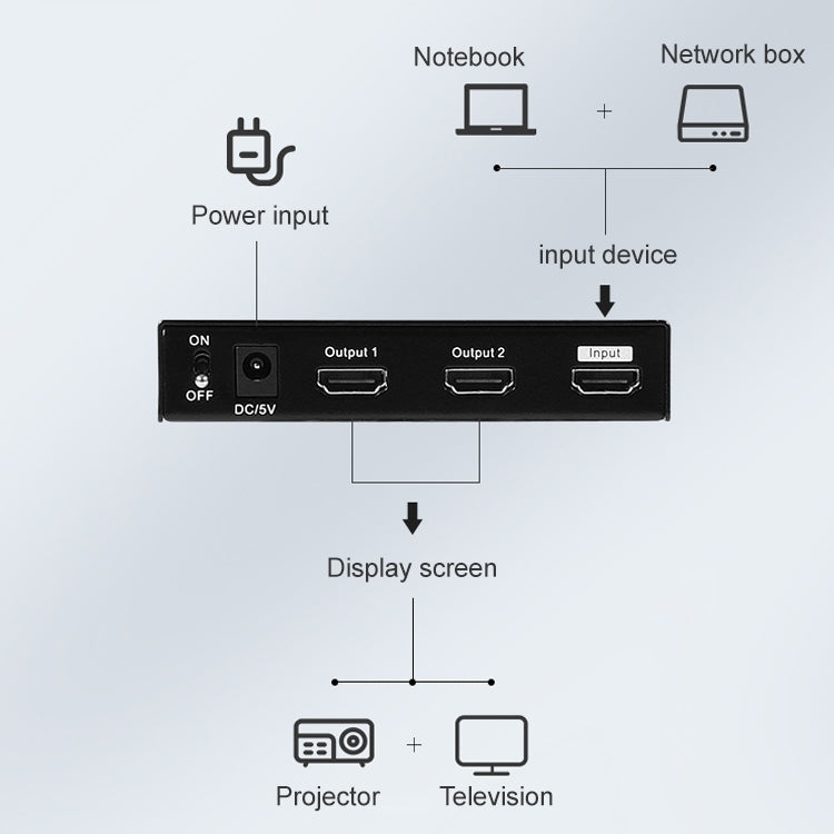 Measy SPH102 1 to 2 HDMI 1080P Simultaneous Display Splitter(EU Plug) - Splitter by Measy | Online Shopping South Africa | PMC Jewellery | Buy Now Pay Later Mobicred