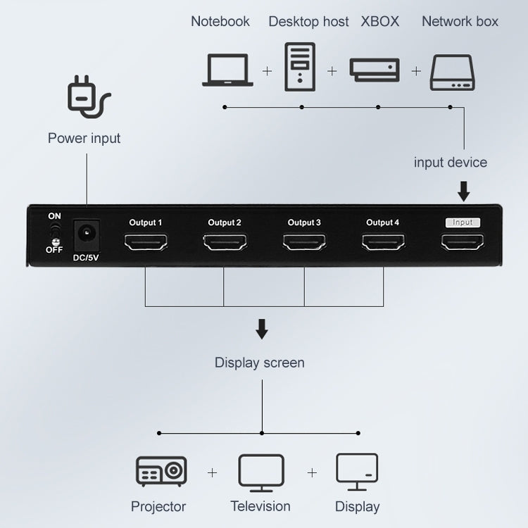 Measy SPH104 1 to 4 4K HDMI 1080P Simultaneous Display Splitter(EU Plug) - Splitter by Measy | Online Shopping South Africa | PMC Jewellery | Buy Now Pay Later Mobicred