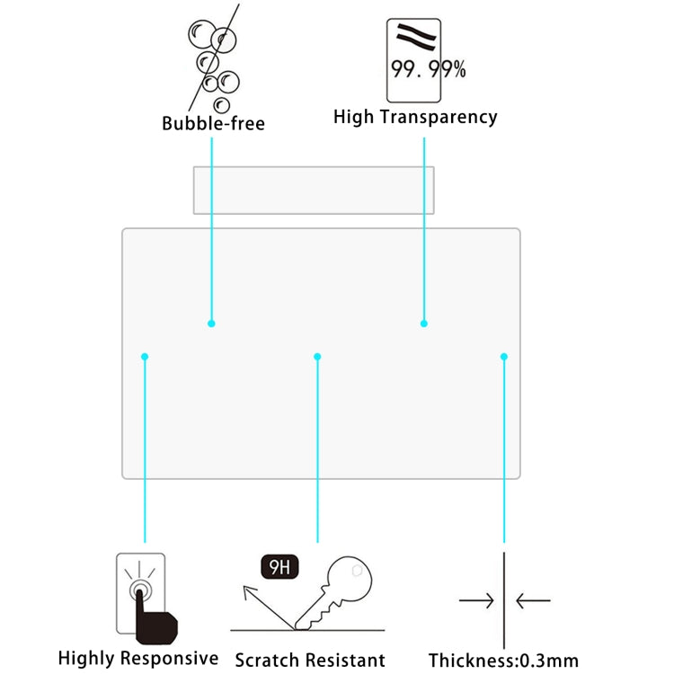 For XIAOMI SU7 Car Navigator Protective Film Tempered Glass Film - Accessories by PMC Jewellery | Online Shopping South Africa | PMC Jewellery | Buy Now Pay Later Mobicred