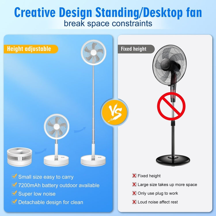 F9 Folding Adjustable Height Desktop Electric Fan(White) - Electric Fans by PMC Jewellery | Online Shopping South Africa | PMC Jewellery | Buy Now Pay Later Mobicred