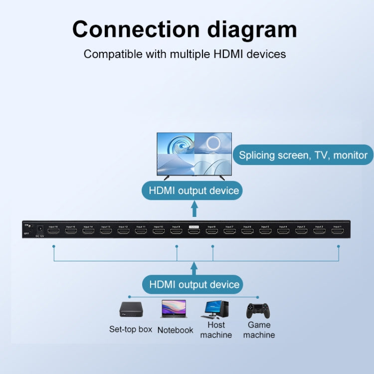 Measy MV43161 16-screen 4K HDMI 1080P Simultaneous Display Splitter(AU Plug) - free shipping - PMc TechLife - Order now!