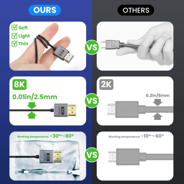 1.2m Coaxial Micro HDMI to HDMI 8K UHD 48Gbps Video Connection Cable, Style:Right Elbow - Cable by PMC Jewellery | Online Shopping South Africa | PMC Jewellery | Buy Now Pay Later Mobicred