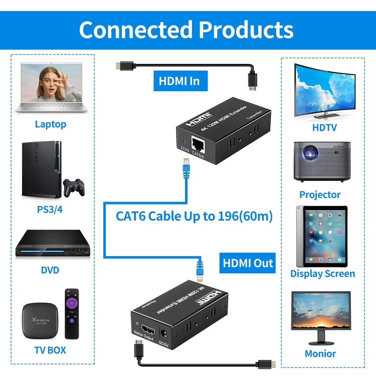 4K HDMI to RJ45 Network Extender, Transmission Distance: 120m(UK Plug) - Amplifier by PMC Jewellery | Online Shopping South Africa | PMC Jewellery | Buy Now Pay Later Mobicred