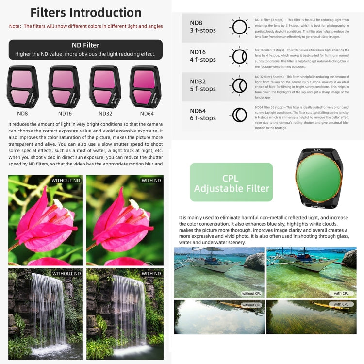 For DJI Air 3S Sunnylife Camera Lens Filter, Filter:ND16 - free shipping - PMC TechLife - Order now!