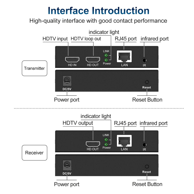 120m HDTV Network Extender(UK Plug) - Amplifier by PMC TechLife | Online Shopping South Africa | PMC TechLife | Buy Now Pay Later Mobicred
