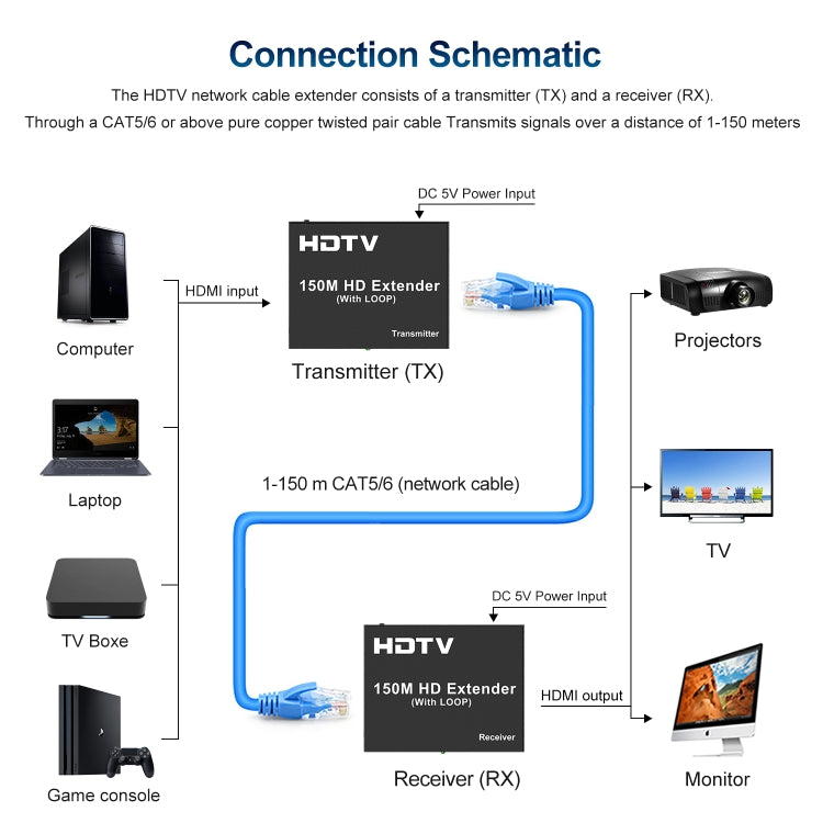 150m HDTV Network Extender(US Plug) - Amplifier by PMC TechLife | Online Shopping South Africa | PMC TechLife | Buy Now Pay Later Mobicred