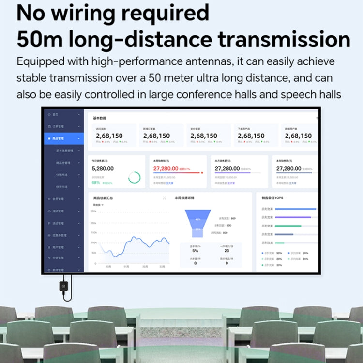 G128 1080P 60Hz Wireless HD Screen Projector Transmitter and Receiver Kit(Black) - Wireless Display Dongle by PMC TechLife | Online Shopping South Africa | PMC TechLife | Buy Now Pay Later Mobicred