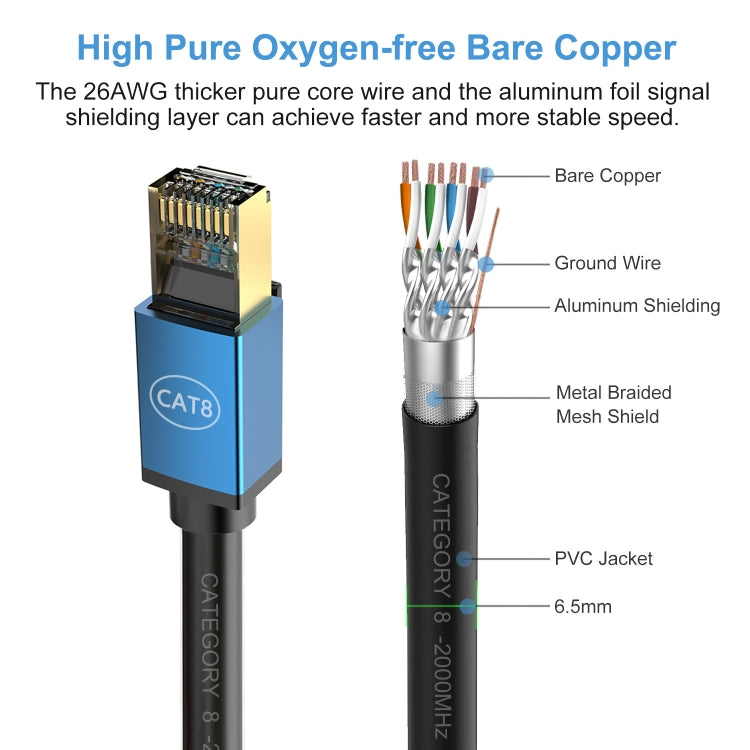 15m Home Fiber Bandwidth 10 Gigabit CAT8 Network Cable(Green) - Lan Cable and Tools by PMC TechLife | Online Shopping South Africa | PMC TechLife | Buy Now Pay Later Mobicred