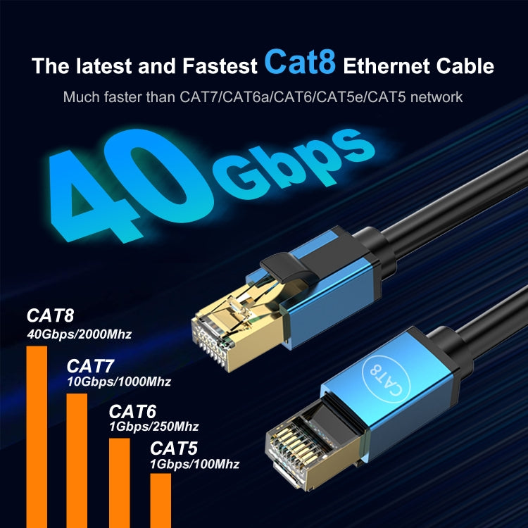 3m Home Fiber Bandwidth 10 Gigabit CAT8 Network Cable(Red) - Lan Cable and Tools by PMC TechLife | Online Shopping South Africa | PMC TechLife | Buy Now Pay Later Mobicred