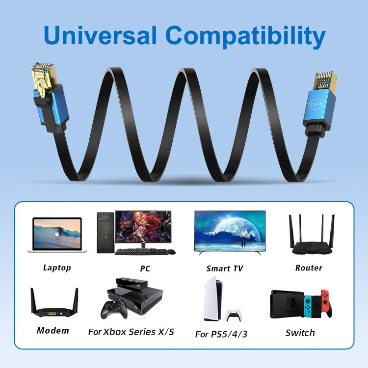5m Cat 8 40Gbps High Speed LAN Ethernet Cable(Blue) - Lan Cable and Tools by PMC TechLife | Online Shopping South Africa | PMC TechLife | Buy Now Pay Later Mobicred