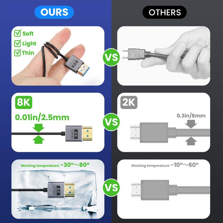 0.7m Coiled Coaxial 8K 48Gbps HDMI 2.1 Cable, Port:Right to Left Elbow - Cable by PMC TechLife | Online Shopping South Africa | PMC TechLife | Buy Now Pay Later Mobicred