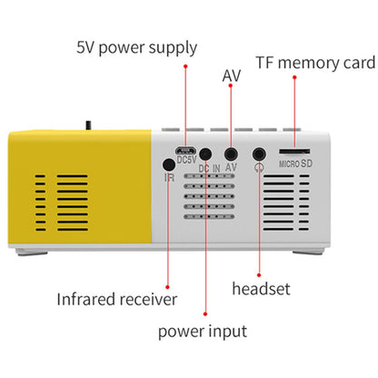 J9 1920x1080P 15 ANSI Portable Home Theater Mini LED HD Digital Projector, Basic Version, EU Plug(Black White) - Mini Projector by PMC Jewellery | Online Shopping South Africa | PMC Jewellery | Buy Now Pay Later Mobicred