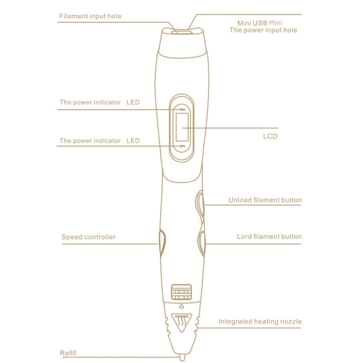 Gen 6th ABS / PLA Filament Kids DIY Drawing 3D Printing Pen with LCD Display(Red+Black) - 3D Printer by PMC TechLife | Online Shopping South Africa | PMC TechLife | Buy Now Pay Later Mobicred