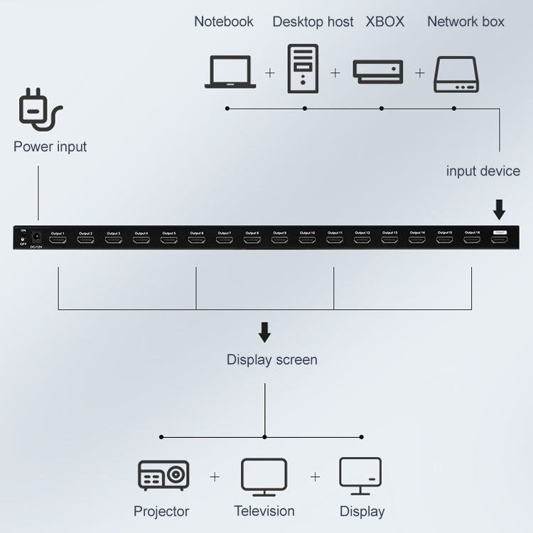 Measy SPH116 1 to 16 4K HDMI 1080P Simultaneous Display Splitter(EU Plug) - Splitter by Measy | Online Shopping South Africa | PMC Jewellery | Buy Now Pay Later Mobicred