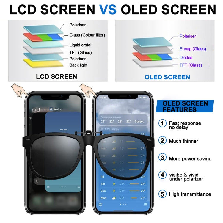 JK Soft OLED Screen For iPhone 13 - free shipping - PMC TechLife - Order now!