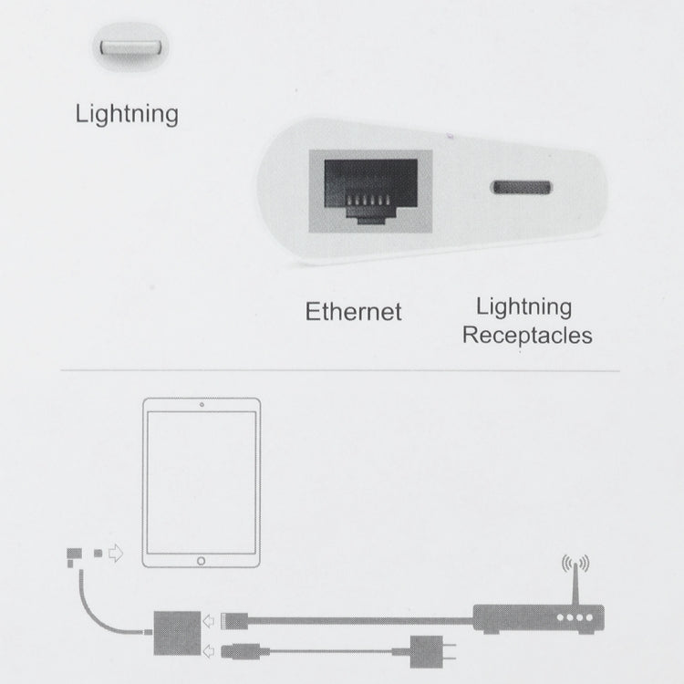 NK-1035 Ethernet Port + 8 Pin Female to 8 Pin Elbow Male Function Adapter(White) - free shipping - PMC Jewellery - Order now!