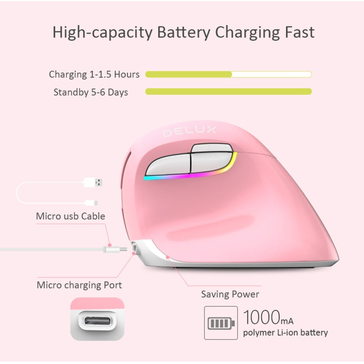 DELUX M618 Mini 2.4G Wireless 2400DPI USB Rechargeable Ergonomic Vertical Mouse (Pink) - Wireless Mice by DELUX | Online Shopping South Africa | PMC Jewellery | Buy Now Pay Later Mobicred