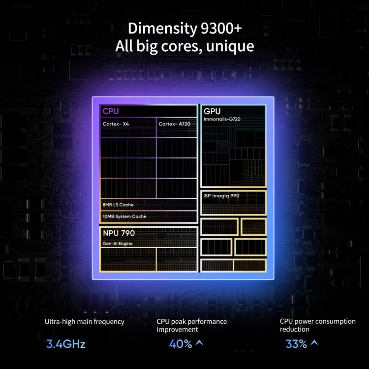 Realme Neo7, 12GB+256GB, 6.78 inch Android 15 / Realme UI 6.0 MediaTek Dimensity 9300+ Octa Core, NFC, Network: 5G, Support Google Play (White) - free shipping - PMc TechLife - Order now!