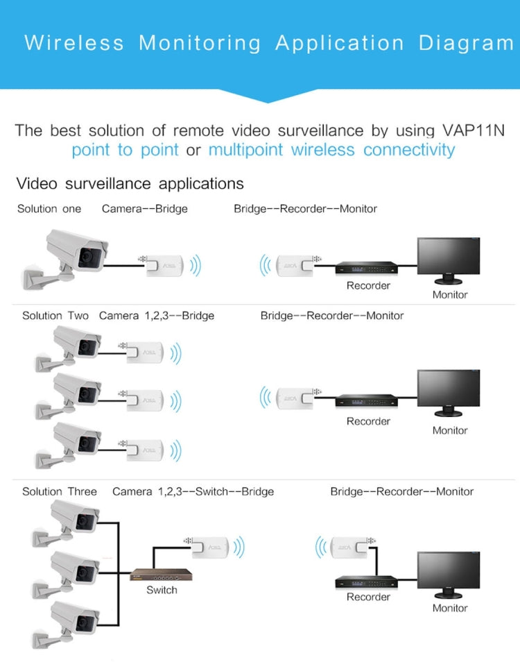 VONETS VAP11N Mini WiFi 300Mbps Repeater WiFi Bridge, Best Partner of IP Device / IP Camera / IP Printer / XBOX / PS3 / IPTV / Skybox(White) - Network Hardware by VONETS | Online Shopping South Africa | PMC Jewellery | Buy Now Pay Later Mobicred