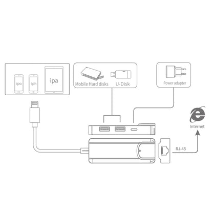 Onten 75002 8PIN to RJ45 Hub USB 2.0 Adapter(Silver) - USB 2.0 HUB by Onten | Online Shopping South Africa | PMC Jewellery | Buy Now Pay Later Mobicred