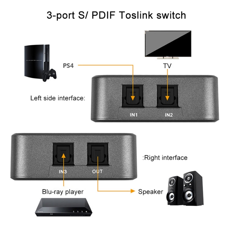 EMK SPDIF/TosLink Digital Optical Audio 3x1 Switcher with IR Controller (Grey) - free shipping - PMC Jewellery - Order now!